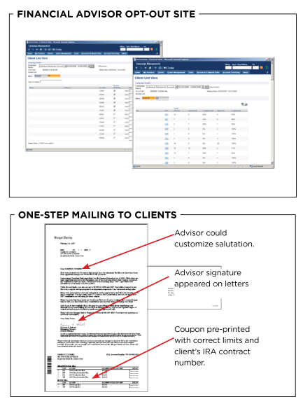 IRA CONTRIB MAILING CASE STUDY-01